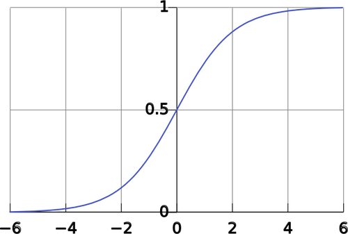 Imagen vectorial de curva logÃ­stica